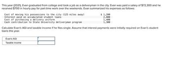 This year (2021), Evan graduated from college and took a job as a deliveryman in the city. Evan was paid a salary of $72,300 and he
received $700 in hourly pay for part-time work over the weekends. Evan summarized his expenses as follows:
Cost of moving his possessions to the city (125 miles away)
Interest paid on accumulated student loans
Cost of purchasing a delivery uniform
Cash contribution to State University deliveryman program
$ 1,200
2,800
1,400
1,300
Calculate Evan's AGI and taxable income if he files single. Assume that interest payments were initially required on Evan's student
loans this year.
Evan's AGI
Taxable income