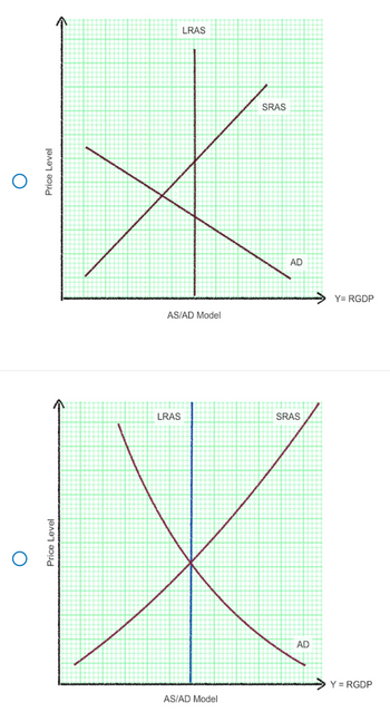 Answered: Which Of The Following Graphs… | Bartleby