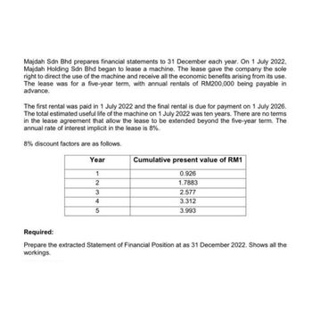 Majdah Sdn Bhd prepares financial statements to 31 December each year. On 1 July 2022,
Majdah Holding Sdn Bhd began to lease a machine. The lease gave the company the sole
right to direct the use of the machine and receive all the economic benefits arising from its use.
The lease was for a five-year term, with annual rentals of RM200,000 being payable in
advance.
The first rental was paid in 1 July 2022 and the final rental is due for payment on 1 July 2026.
The total estimated useful life of the machine on 1 July 2022 was ten years. There are no terms
in the lease agreement that allow the lease to be extended beyond the five-year term. The
annual rate of interest implicit in the lease is 8%.
8% discount factors are as follows.
Year
1
2345
2
Cumulative present value of RM1
0.926
1.7883
2.577
3.312
3.993
Required:
Prepare the extracted Statement of Financial Position at as 31 December 2022. Shows all the
workings.