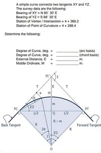 Answered: A simple curve connects two tangents XY… | bartleby