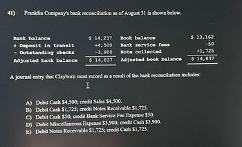 41)
Franklin Company's bank reconciliation as of August 31 is shown below.
Bank balance
+ Deposit in transit
-
Outstanding checks
Adjusted bank balance
$ 14,237
Book balance
$ 13,162
+4,500
Bank service fees
-50
-3,900
Note collected
+1,725
$ 14,837
Adjusted book balance
$ 14,837
A journal entry that Clayborn must record as a result of the bank reconciliation includes:
I
A) Debit Cash $4,500; credit Sales $4,500.
B) Debit Cash $1,725; credit Notes Receivable $1,725.
C) Debit Cash $50; credit Bank Service Fee Expense $50.
D) Debit Miscellaneous Expense $3,900; credit Cash $3,900.
E) Debit Notes Receivable $1,725; credit Cash $1,725.