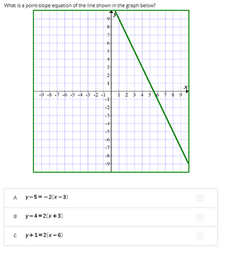 What is a point-slope equation of the line shown in the graph below?
A
-9-8
15
-6 -5 -4 -3 -2 -1
y-5=-2(x-3)
B y-4=2(x+3)
с y+1=2(x-6)
9
8
7
6
5-
4
3
2
1
-
-1-
-2
-3-
-4
--5-
-6
-7-
--8-
10
-9-
23
89
24