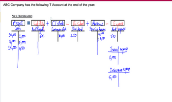 ABC Company has the following T Account at the end of the year:
Post to T-Acct (aka Ledger)
Asset
Cash
Liability + C/ stock - Dividend +
Acct Payable Commonstah Dividend
Revenue
30,000 1,000
500
Common stah Dividend Service Revenue
30,000 480
Expense
Rent expense
41000
500
15,000
4,000 5,000
15,000 480
Travel expense
1,000
Insurance expense
5,000