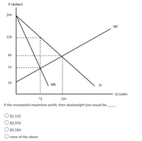 P (dollars)
200
MC
128
80
56
20
MR
D
Q (units)
72
120
If the monopolist maximizes profit, then deadweight loss would be
$1,152
$2,592
$5,184
none of the above
