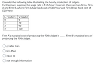 Consider the following table illustrating the hourly production of zidgets.
Furthermore, suppose the wage rate is $15/hour; however, there are two firms, Firm
A and Firm B, where Firm A has fixed cost of $10/hour and Firm B has fixed cost of
$20/hour.
L (workers) Q (units)
1
50
90
3
120
Firm B's marginal cost of
Firm A's marginal cost of producing the 90th zidget is
producing the 90th zidget.
O greater than
O less than
equal to
not enough information
