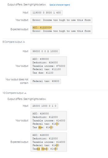 Output differs. See highlights below. Special character legend
Input 119000 0 3000 1 400
Your output
Expected output
8:Compare output
Input
Your output
Your output does not
contain
10:Compare output
Your output
Error: Income too high to use this form
Expected output
AGI: $122000*
Error: Income too high to use this form
99000 0 0 2 10000
AGI: $99000
Deduction: $24000
Taxable income: $75000
Federal tax: $11100
Tax due: $1100
Output differs. See highlights below.
Input
Federal tax: $8600
25000 1000 0 1 0
AGI: $26000
Deduction: $12000
Taxable income: $14000
Federal tax: $1400
Tax due: $1400
AGI: $26000
Deduction: $12000
Taxable income: $14000
Federal tax: $1480
Taxes Owed: $1480