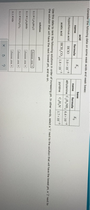 Consider the following data on some weak acids and weak bases:
Ka
3.0x108
name
pochlorous acid
0.1 MKB
acid
acetic acid
solution
0.1 M C₂HNH₂Cl
0.1 M C₂H₂NHBr
0.1 M KCH₂CO₂
formula
HCIO
HCH,CO₂ 1.8x10
Use this data to rank the following solutions in order of increasing pH. In other words, select a '1' next to the solution that will have the lowest pH, a '2' next to
the solution that will have the next lowest pH, and so on.
X
PH
choose one
choose one
choose one v
choose one
G
<
base
?
K₂
name formula
ethylamine C₂H₂NH₂ 6.4x107
pyridine CH₂N 1.7x 109
4