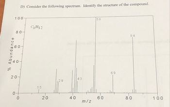 % Abundance
100-
60
80-
40
20
0
D) Consider the following spectrum. Identify the structure of the compound.
0
C6H12
15
20
29
40
43
m/z
56
60
69
84
80
100