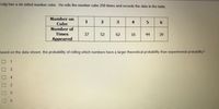 Craig has a six sided number cube. He rolls the number cube 250 times and records the data in the table.
Number on
1
2
3
4
5
Cube
Number of
Times
37
52
62
16
44
39
Appeared
Based on the data shown, the probability of rolling which numbers have a larger theoretical probability than experimental probability?
1
6.
6.
5.
口ロ□□ □□

