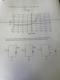 ### Diode I-V Characteristic Curve

#### Graph Description:

The graph illustrates the current-voltage (I-V) characteristic curve of a certain diode. It displays the relationship between the diode current (\(I_d\)) in milliamperes (mA) and the diode voltage (\(V_d\)) in volts (V).

- **X-Axis (Vd - Volts):** Ranges from -2.0 V to 2.0 V.
- **Y-Axis (Id - mA):** Ranges from -4.0 mA to 6.0 mA.

The curve shows that as the diode voltage (\(V_d\)) increases from negative to positive, the diode current (\(I_d\)) changes accordingly. The diode exhibits a typical forward-biased exponential increase in current beyond a certain threshold.

### Circuit Configurations:

Below the graph, three different diode circuits are depicted, labeled (A), (B), and (C). Each circuit consists of a voltage source, a resistor, and a diode. You need to draw and label the load line for each circuit on the plot in order to obtain the diode voltage and current.

#### Circuit Descriptions:

- **Circuit (A):**
  - Voltage source: 1.5 V
  - Resistor: 500 Ω

- **Circuit (B):**
  - Voltage source: 1.5 V
  - Resistor: 500 Ω

- **Circuit (C):**
  - Voltage source: 4 V
  - Resistors: 1 kΩ

### Task:

For each circuit configuration, determine the appropriate load line and mark it on the graph to find the intersection point, which indicates the operating point of the diode. This will help in analyzing the diode's behavior in different circuit setups.