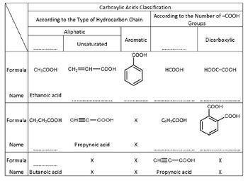 Answered: According to the Type of Hydrocarbon… | bartleby