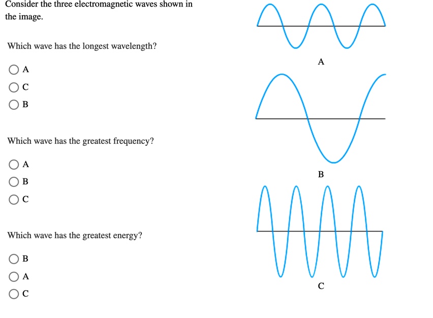 Which Wave Has The Longest Wavelength