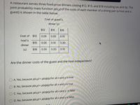 A restaurant serves three fixed-price dinners costing $12, $15, and $18 including tax and tip. The
joint probability mass function p(x,y) of the costs of each member of a dining pair (a host and a
guest) is shown in the table below.
Cost of guest's
dinner (y)
$12
$15
$18
Cost of
$12
0.05
0.05
0.10
host's
$15
0.05
0.10
0.30
dinner
(x)
$18
0.05
0.20
0.10
Are the dinner costs of the guest and the host independent?
O A. Yes, because p(x,y) = p(x)p(y) for all x and y is true
O B. No, because p(x,y)= p(X)p(y) for all x and y is true
O C. Yes, because p(x,y) = p(x)p(y) for all x and y is false
O D. No, because p(x,y)= p(x)p(y) for all x and y is false
