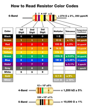 Answered: orange-violet-yellow-red-brown and Ω % | bartleby