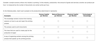 Consider a simple economy whose only industry is printing. In this industry, productivity—the amount of goods and services a worker can produce per hour—is measured by the number of documents one worker prints per hour.

**In the following table, match each example to the productivity determinant it represents.**

| Examples                                                                 | Human Capital per Worker | Natural Resources per Worker | Physical Capital per Worker | Technological Knowledge |
|--------------------------------------------------------------------------|--------------------------|------------------------------|-----------------------------|-------------------------|
| The knowledge workers receive from training sessions on how to use and repair the printing presses | ⭘                        |                              |                             |                         |
| The presses used to print documents                                      |                          |                              | ⭘                           |                         |
| The trees that are used to create pulp for the production of paper       |                          | ⭘                            |                             |                         |
| A way of organizing workers among the printing presses that speeds up the printing process |                          |                              |                             | ⭘                       |