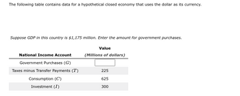 The following table contains data for a hypothetical closed economy that uses the dollar as its currency.

**Suppose GDP in this country is $1,175 million. Enter the amount for government purchases.**

| **National Income Account** | **Value** *(Millions of dollars)* |
|-----------------------------|-----------------------------------|
| Government Purchases (G)    |                                   |
| Taxes minus Transfer Payments (T) | 225                       |
| Consumption (C)             | 625                               |
| Investment (I)              | 300                               |

In this table, the government purchases (G) need to be calculated. Given that the GDP is $1,175 million, use the GDP formula for a closed economy:

\[ \text{GDP} = C + I + G \]

Substitute the given values:

\[ 1,175 = 625 + 300 + G \]

Solving for G will provide the amount of government purchases.