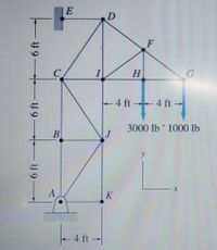 Answered: H -4 Ft 4 Ft- 3000 Lb 1000 Lb B A K 4… | Bartleby