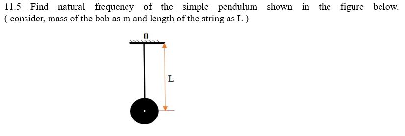 Answered: 11.5 Find natural frequency of the… | bartleby