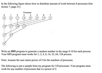 In the following figure shows how to distribute amount of work between 8 processes (See
lecture 7, page 21):
Processes
1
3
4
6
7
5
9.
11
Write an MPI program to generate a random number in the range 0-10 for each process.
Your MPI program must works for 1, 2, 4, 8, 16, 32, 64, 128 process.
Note: Assume the user enters power of 2 for the numbers of processes.
The following is just a sample from my program for 128 processes. Your program must
work for any number of processes that is a power of 2:
