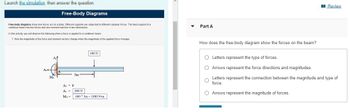 Launch the simulation, then answer the question.
Free-Body Diagrams
Free-body diagrams show how forces act on a body. Different supports are subjected to different coplanar forces. The fixed support of a
cantilever beam has two forces and one moment reaction in two dimensions.
In this activity, you will observe the following when a force is applied to a cantilever beam:
1. How the magnitude of the force and moment vectors change when the magnitude of the applied force changes
Part A
Ax+
Ax
3m
MA
Ax = 0
Ay=
600 N
MA=
600 N
600 3m 1800 N*m
Review
How does the free-body diagram show the forces on the beam?
Letters represent the type of forces.
Arrows represent the force directions and magnitudes.
Letters represent the connection between the magnitude and type of
force.
Arrows represent the magnitude of forces.