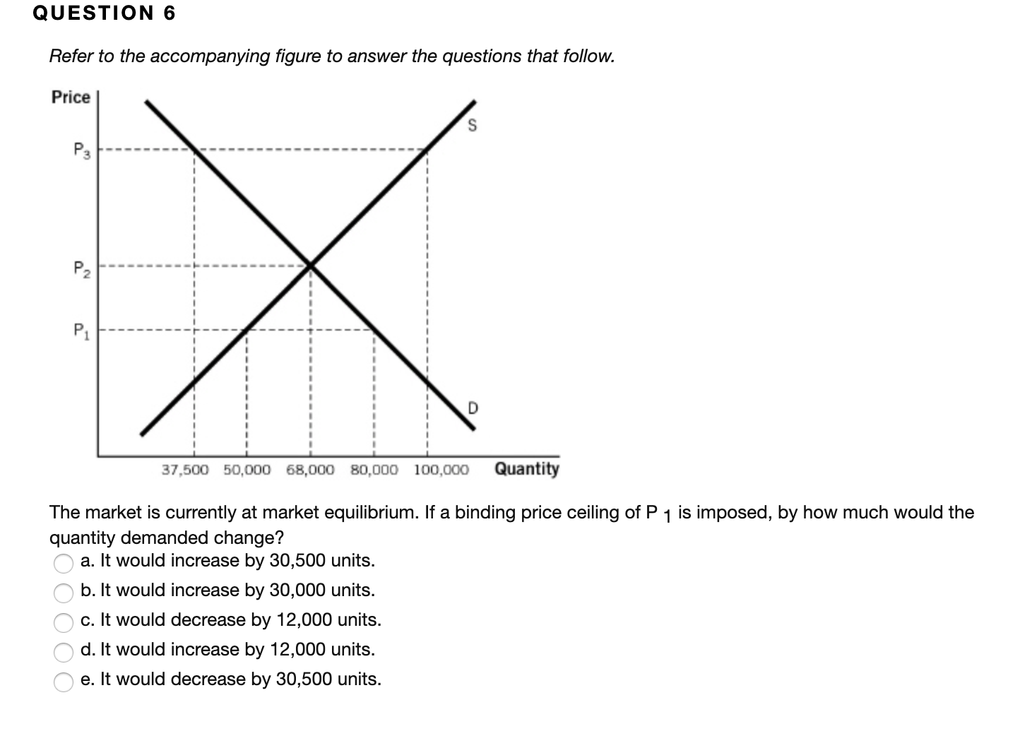 answered-question-6-refer-to-the-accompanying-bartleby