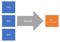 Vin1
Vout =
Vin2
Circuit
(V1 + V2 V3) / 3
Vin3
