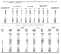 TABLE 13.9 WATER SUPPLY FIXTURE UNIT (WSFU) LOAD… | bartleby