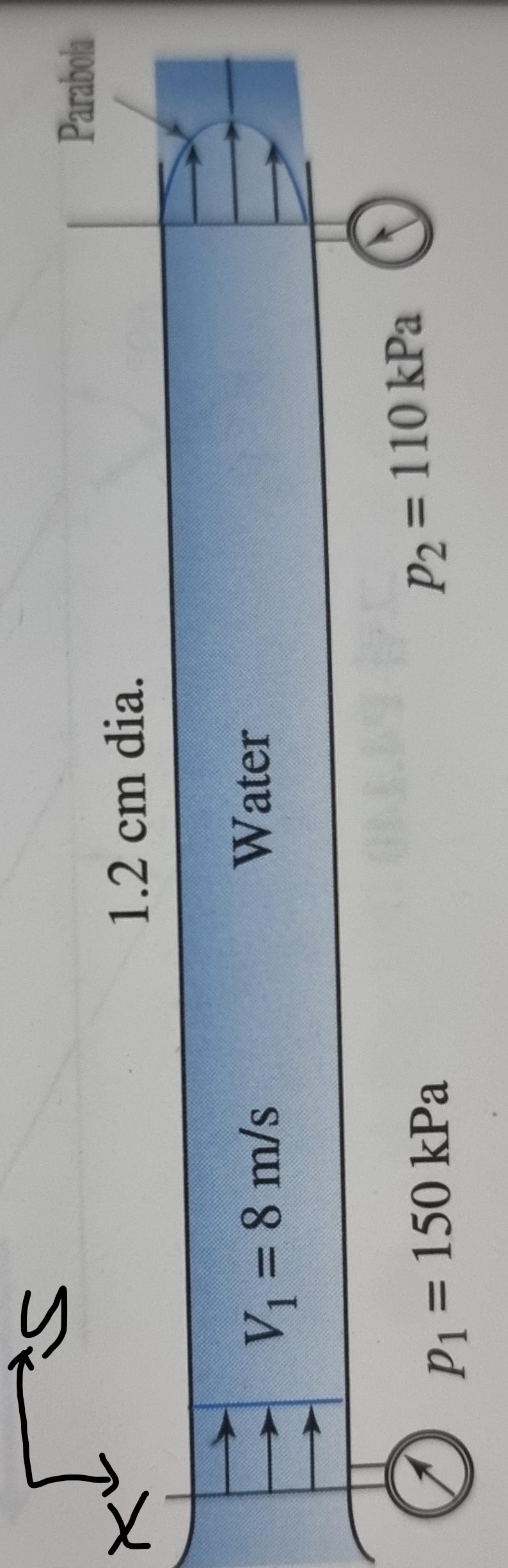 Parabola
1.2 cm dia.
V%38 m/s
Water
P1 = 150 kPa
P2 = 110 kPa
%D
%3D
