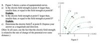 у (ст)
3. Figure 3 shows a series of equipotential curves.
a) Is the electric field strength at point A larger than,
smaller than, or equal to the field strength at point B?
Explain.
b) Is the electric field strength at point C larger than,
smaller than, or equal to the field strength at point D?
Explain.
c) Determine the electric field E at point D. Express your
2-
2 V
1 V
-0V
--1 V
answer as a magnitude and direction.
(Hint: In all cases, use the fact that the electric field strength
is related to the rate of change of the potential over some
distance.)
C
--2 V
0-
x (ст)
Figure 3
