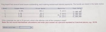 Ying Import has several bond issues outstanding, each making semiannual interest payments. The bonds are listed in the table below.
Bond
Coupon Rate
Maturity
Face Value.
$
8.60%
6.90
8.30
8.80
3
Aftertax cost of debt
Price Quote
105.1
95.3
103.9
105.8
%
6 years
9 years
16.5 years
26 years
If the corporate tax rate is 21 percent, what is the aftertax cost of the company's debt?
Note: Do not round intermediate calculations and enter your answer as a percent rounded to 2 decimal places, e.g., 32.16.
21,000,000
41,000,000
46,000,000
61,000,000