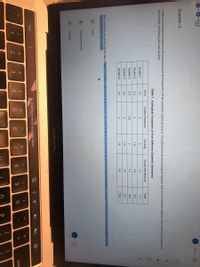 く
3 of 3
Question 3
A person's ecological footprint is the total amount of land required to offset a person's carbon emissions. The table below shows ecological footprint data for five different students. Each value is a measure of
the number of hectares per land required.
Table 1. Ecological Footprints of Five Different Students (hectares)
Food
Carbon Emissions
Housing
Goods and Services
Total
Student 1
1.2
3
2
1.5
7.7
Student 2
2.5
3
1.8
1.8
9.5
Student 3
2.3
2.8
2
1.7
8.8
Student 4
2.4
1.9
1.9
9.2
Student 5
3.1
3
3.8
3.9
15.8
After reviewing personal footprint data, Student 5 decides to take action to lower his or her overall footprint by reducing money spent on shoes and clothing. Land use in which of the following categories will be
most affected by this change?
Food
B
Carbon emissions
Housing
MacBook Pro
Q Search or enter website name
esc
&
@
#
2$
9
delet
%3D
7
8.
