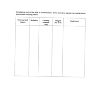 Complete as much of the table as possible below. Some resonance signals may overlap and/or
give complex coupling pattems.
Chemical shift Multiplicity
8 (ppm)
Coupling
constant
J (Hz)
Integral
(no. of H)
Assignment
