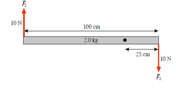 F₁
10 N
100 cm
2.0 kg
25 cm
10 N
F₂