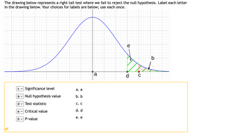 The image illustrates a right tail test on a normal distribution curve where the null hypothesis is not rejected. Below the graph are terms that need to be matched to specific points on the curve.

### Graph Explanation:

- **Normal Distribution Curve**: The blue curve represents the normal distribution.
- **Null Hypothesis Value (a)**: Labeled as "a", this point is at the center of the curve, representing the mean under the null hypothesis.
- **P-value (b)**: Labeled as "b", this point is further to the right on the horizontal axis within the shaded area, representing the P-value region.
- **Significance Level (c)**: Labeled as "c", this point, marked in red, lies very close to "d", within the shaded tail area.
- **Test Statistic (d)**: Labeled as "d", this is the point marking the boundary of the test statistic's distribution, located just at the edge of the shaded region.
- **Critical Value (e)**: Labeled as "e", it is positioned at the beginning of the shaded section marking the boundary for rejection.

### Label Explanation:

- **Significance Level**: Represents the threshold at which the test determines statistical significance; located at point "c".
- **Null Hypothesis Value**: The hypothesized average value, shown at point "a".
- **Test Statistic**: The computed value from the sample data, labeled as "d".
- **P-value**: Probability of observing a test statistic as extreme as, or more extreme than, the one observed; marked as "b".
- **Critical Value**: The threshold beyond which the null hypothesis is rejected; located at "e".

This setup visually explains the concepts involved in hypothesis testing on a normal distribution, showing where and why the null hypothesis remains accepted due to the arrangement of the values.