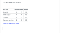 **Find the GPA for the student:**

| Course           | Credits | Grade | Points |
|------------------|---------|-------|--------|
| English          | 3       | C     | 2.0    |
| Philosophy       | 4       | A     | 4.0    |
| Science          | 2       | D     | 1.0    |
| Success seminar  | 2       | B     | 3.0    |

(***round to the tenths place***)

[ **Input box for the calculated GPA here** ]

### Steps to Calculate GPA

To calculate the GPA, follow these steps:

1. **Calculate the Weighted Points for Each Course**:
   - **English**: \(3 \text{ credits} \times 2.0 \text{ points} = 6.0 \text{ weighted points}\)
   - **Philosophy**: \(4 \text{ credits} \times 4.0 \text{ points} = 16.0 \text{ weighted points}\)
   - **Science**: \(2 \text{ credits} \times 1.0 \text{ points} = 2.0 \text{ weighted points}\)
   - **Success seminar**: \(2 \text{ credits} \times 3.0 \text{ points} = 6.0 \text{ weighted points}\)

2. **Add All Weighted Points**:
   - Total weighted points: \(6.0 + 16.0 + 2.0 + 6.0 = 30.0\)

3. **Add All Credits**:
   - Total credits: \(3 + 4 + 2 + 2 = 11\)

4. **Divide the Total Weighted Points by the Total Credits**:
   - GPA: \(\frac{30.0}{11} = 2.7272...\)

5. **Round to the Tenths Place**:
   - Rounded GPA: 2.7

Therefore, the GPA for the student is **2.7**.