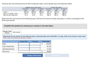 Common-size and trend percents for Roxi Company's sales, cost of goods sold, and expenses follow.
Common-Size Percents
Trend Percents
Current
Year
1 Year 2 Years
Current
1 Year
2 Years
Sales
100.0%
Ago
100.0%
Ago
100.0%
Year
Ago
Ago
105.4%
104.2%
100.0%
Cost of goods sold
63.4
61.9
Operating expenses
15.3
14.8
59.1
15.1
113.1
106.8
109.1
100.0
102.1
100.0
Determine the net income for the following years. Did the net income increase, decrease, or remain unchanged in this
three-year period?
Complete this question by entering your answers in the tabs below.
Change in Net
Income
Net Income
Determine the net income for the following years. Assuming sales were $100,000 2 yrs ago, what is net income in each year?
Note: Enter all amounts as positive values.
Sales
Cost of Goods Sold
Operating Expenses
Net Income
Current Year
1 Year Ago
2 Years Ago
$
100,000
59,100
15,100
$
25,800
< Change in Net Income
Net Income