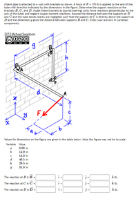 A bent pipe is attached to a wall with brackets as shown. A force of F = 170 lb is applied to the end of the
tube with direction indicated by the dimensions in the figure. Determine the support reactions at the
brackets B, C, and D. Model these brackets as journal bearings (only force reactions perpendicular to the
axis of the tube) and neglect couple moment reactions. Assume the distance between the supports at B
and C and the tube bends nearby are negligible such that the support at Cis directly above the support at
D and the dimension g gives the distance between supports B and C. Enter your answers in Cartesian
components.
2013 Michael Swanbom
BY NC SA
d
A
FK
Values for dimensions on the figure are given in the table below. Note the figure may not be to scale.
Variable
Value
8.68 in
14.9 in
14.2 in
d
46.5 in
h
29.5 in
31.0 in
The reaction at B is B =
k lb.
The reaction at C is Ć =
k lb.
The reaction at D is D
ĵ +
k lb.
+
