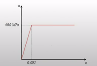 400 MPa
0.002
