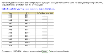 Here are hypothetical values of the CPI (multiplied by 100) for each year from 2000 to 2010. For each year beginning with 2001,
calculate the rate of inflation from the previous year.
Instructions: Enter your responses rounded to two decimal places.
Year
2000
2001
2002
2003
2004
2005
2006
2007
2008
2009
2010
CPI
133.7
139.2
143.3
147.5
151.2
155.4
159.9
163.5
166.0
169.6
175.2
Inflation Rate (%)
Compared to 2000-2001, inflation rates remained lower
throughout the 2000s.