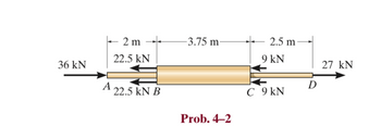 36 kN
2 m
22.5 kN
A 22.5 kN B
-3.75 m
Prob. 4-2
2.5 m
9 kN
C 9 kN
D
27 KN