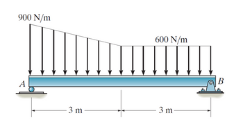 900 N/m
- 3 m
600 N/m
3 m-
B