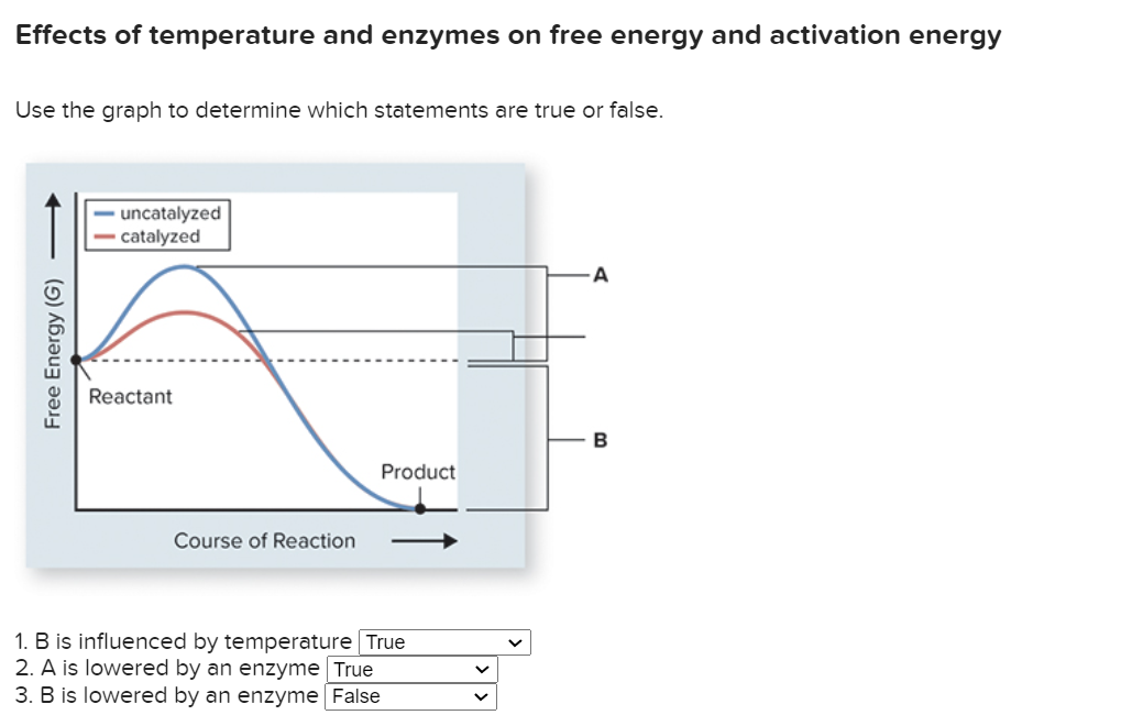 activation energy and temperature