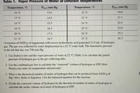 Table 1. Vapor Pressure of Water at Different Temperatures
Temperature, C
PH,0, mm Hg
Temperature, °C
PHo, mm Hg
16°C
13.6
22 °C
19.8
17 °C
14.5
23 °C
21.1
18 °C
15.5
24 °C
22.4
19 °C
16.5
25 °C
23.8
20 °C
17.5
26 °C
25.2
21 °C
18.7
27 °C
26.7
A reaction of 0.028 g of magnesium with excess hydrochloric acid generated 31.0 mL of hydrogen
gas. The gas was collected by water displacement in a 22 °C water bath. The barometric pressure
in the lab that day was 746 mm Hg.
1. Use Dalton's law and the vapor pressure of water at 22 °C (Table 1) to calculate the partial
pressure of hydrogen gas in the gas collecting tube.
2. Use the combined gas law to calculate the "corrected" volume of hydrogen at STP. Hint:
Watch your units for temperature and pressure!
3. What is the theoretical number of moles of hydrogen that can be produced from 0.028 g of
Mg? Hint: Refer to Equation 1 for the balanced equation for the reaction.
4. Divide the corrected volume of hydrogen by the theoretical number of moles of hydrogen to
calculate the molar volume (in L/mol) of hydrogen at STP.
