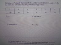 3) Below is a Probability Distribution for the number of math failures in Algebra /. Use
the Distribution to Find the Probability of the following questions
0.
P(X)
41
38
11
.08
02
P(2)
P(Less than 2)
P(Greater than 3)
P( 3 or 4 )
4.) The Bank of America VP feels that each savings account cusfomer has, on average.
3 credit cards The following Distribution represents the number of credit cards owned
