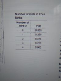 Number of Giris in Four
Births
Number of
Girls x
Px)
0.063
0.250
0.375
3
0.250
0.063
la
to
de
5.
