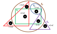 S5
- 6 nC
S3
+7 nC
+
+3 nC
+
S4
S2
– 4 nC
+2 nC
+
- 5 nC
