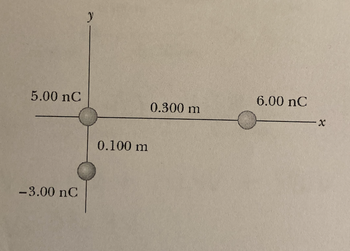 Answered: Three Point Charges Are Arranged As… | Bartleby