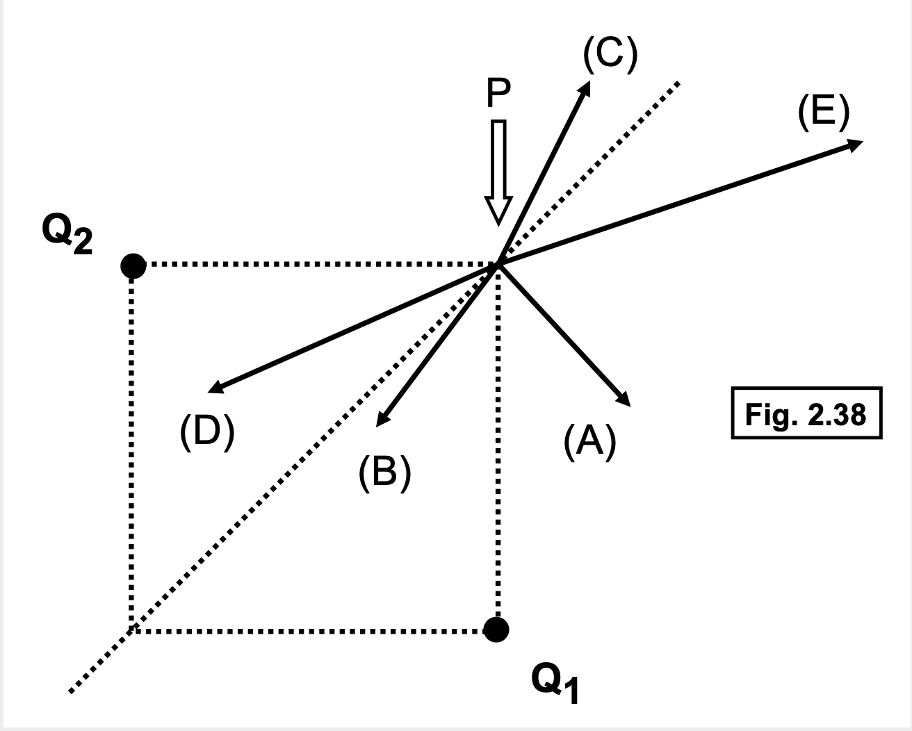 (C)
(E)
Q2
Fig. 2.38
(D)
(A)
(B)
Q1
