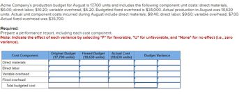 Acme Company's production budget for August is 17,700 units and includes the following component unit costs: direct materials,
$6.00; direct labor, $10.20; variable overhead, $6.20. Budgeted fixed overhead is $34,000. Actual production in August was 18,630
units. Actual unit component costs incurred during August include direct materials, $8.40; direct labor, $9.60; variable overhead, $7.00.
Actual fixed overhead was $35,700.
Required:
Prepare a performance report, including each cost component.
Note: Indicate the effect of each variance by selecting "F" for favorable, "U" for unfavorable, and "None" for no effect (i.e., zero
variance).
Cost Component
Direct materials
Direct labor
Variable overhead
Fixed overhead
Total budgeted cost
Original Budget
(17,700 units)
Flexed Budget
(18,630 units)
Actual Cost
(18,630 units)
Budget Variance