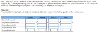 ABC Company's actual unit sales in the current year for January, February, and March were 16,500, 13,500, and 19,500 units,
respectively. Current year selling price is $20. An analysis of general economic trends and specific initiatives at ABC forecasts
increases for the coming budget year: sales volume by 10% and sales price by 5%.
Required:
Prepare ABC Company's budgeted unit sales and total sales volume for the first quarter of the coming year.
Current sales (units)
Budgeted volume increase
Budgeted sales (units)
Budgeted selling price
Budgeted total sales
January
$
0
%
February
$
0
%
$
March
0
%
$
Total
0
%